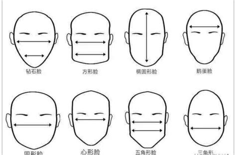 額頭露出來|對自己臉型沒信心的人必看！針對各種臉型的「露額髮型」大公開。